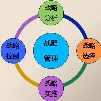 成都小程序，微信公众号，APP开发与运营的创业战略