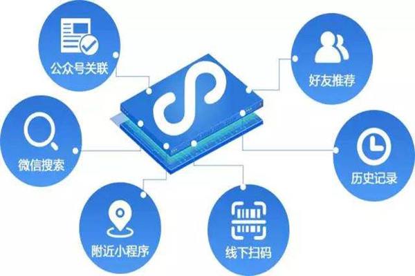 成都小程序开发：小程序的功能有哪些？