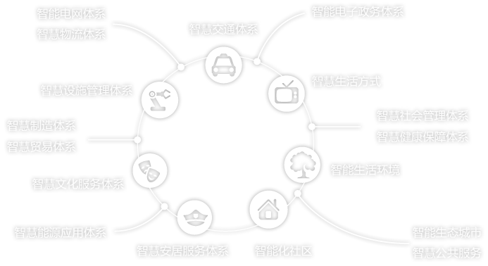 成都app开发：开发一款APP需要多少钱