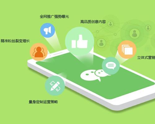 成都小程序开发：商城类小程序开发需要多少钱？