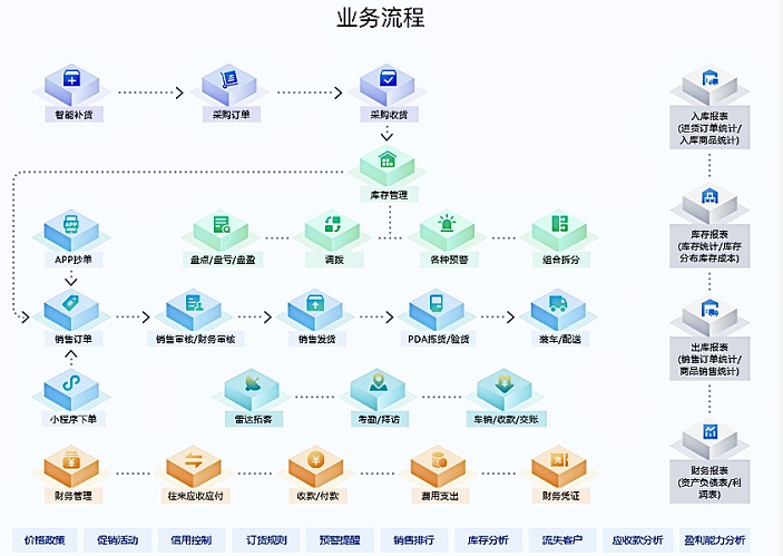 成都管理软件开发